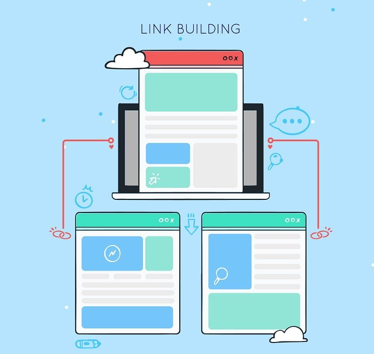 Link Building strategy 