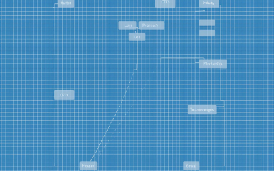 Membuat Custom Post Type dan Taksonomi yang Efisien