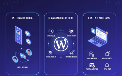 Mempertemukan Pengguna: Fitur Krusial Tema WordPress untuk Situs Komunitas dan  Forum Online