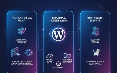Kanvas Digital untuk Karya Seni: Kriteria Utama Tema WordPress untuk Portofolio  Fotografi dan Kreatif