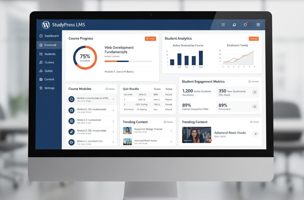 WordPress Learning Management Systems 2025: Building Educational Platforms yang Engaging