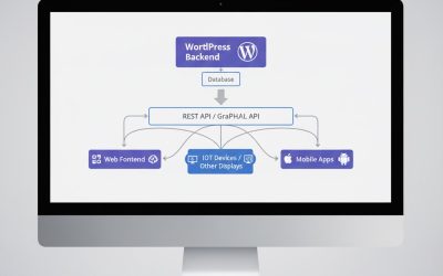 WordPress Headless CMS Panduan 2025: Membangun Modern Web Applications